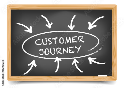 Customer Journey Foucs