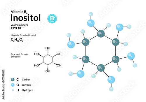 Structural chemical molecular formula and model of Inositol. Atoms are represented as spheres with color coding isolated on background. 2d, 3d visualization and skeletal formula. Vector illustration