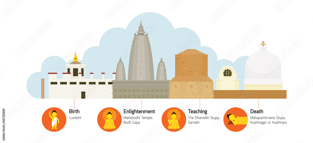 4 Place of Buddhism Holy Site