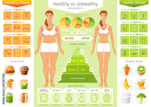 Healthy vs unhealthy people lifestyle infographics vector illustration. Fat slim young woman figure, food, fitness, diet icon set, text letter flyer. Before after girl body poster isolated background