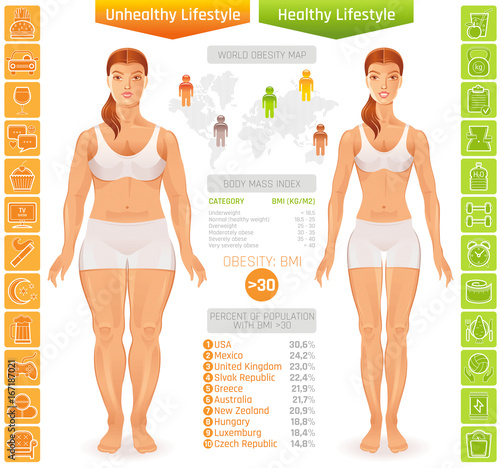 Healthy vs unhealthy people lifestyle infographics vector illustration. Fat slim young woman figure, food, fitness, diet icon set, text letter banner. Before after girl body poster isolated background