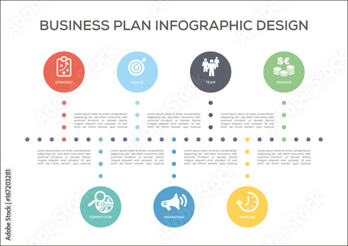 Business Plan Concept