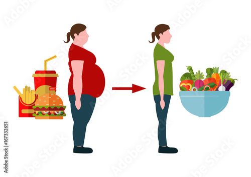 Weight loss concept. Vector illustration. Figures of women thick and thin. A plate with vegetables and fast food.