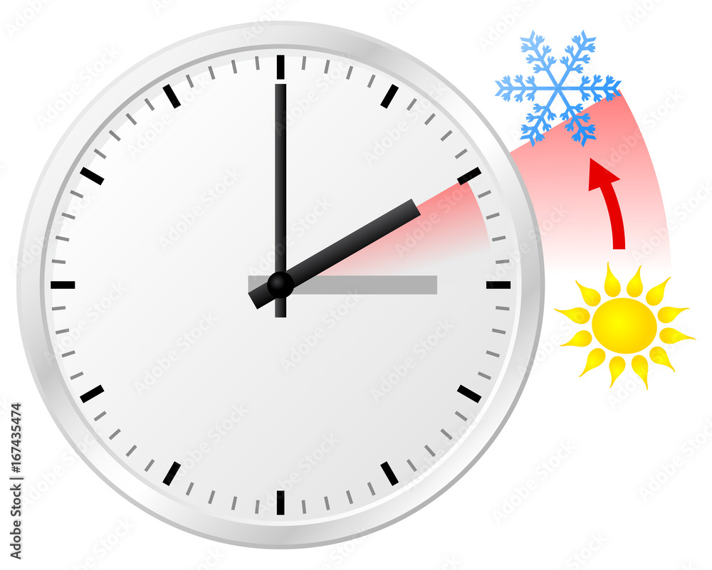Zeitumstellung von Sommerzeit auf Winterzeit Zeitumstellung von Sommerzeit auf Winterzeit