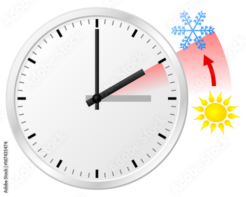 Zeitumstellung von Sommerzeit auf Winterzeit