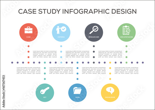 Case Study Concept