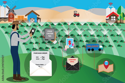 Smart Farm Concept,online marketing with application - Vector