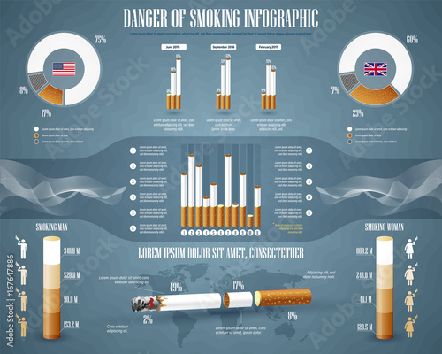 Cigarette and Smoking Infographic Concept