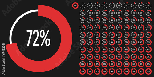 Set of circular sector percentage diagrams from 0 to 100 ready-to-use for web design, user interface (UI) or infographic - indicator with red