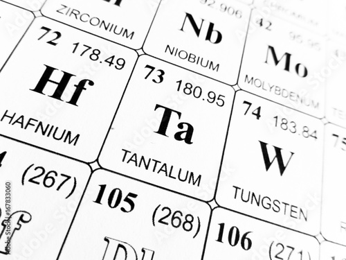 Tantalum on the periodic table of the elements