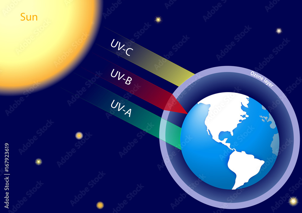 Natural Greenhouse Effect And Human Enhanced Greenhouse Effect Stock Vector Adobe Stock Natural Greenhouse Effect And Human Enhanced Greenhouse Effect Stock Vector Adobe Stock