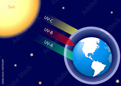 Natural greenhouse effect and human enhanced greenhouse effect.