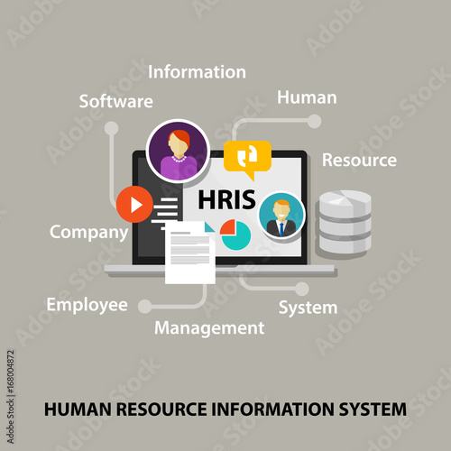 HRIS Human Resources Information System software application company photo