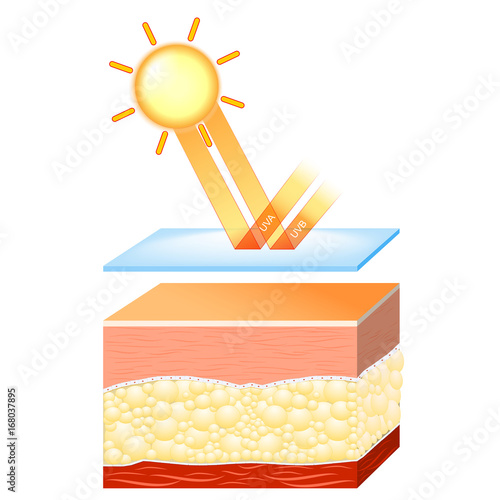 uv protection for sensitive skin.