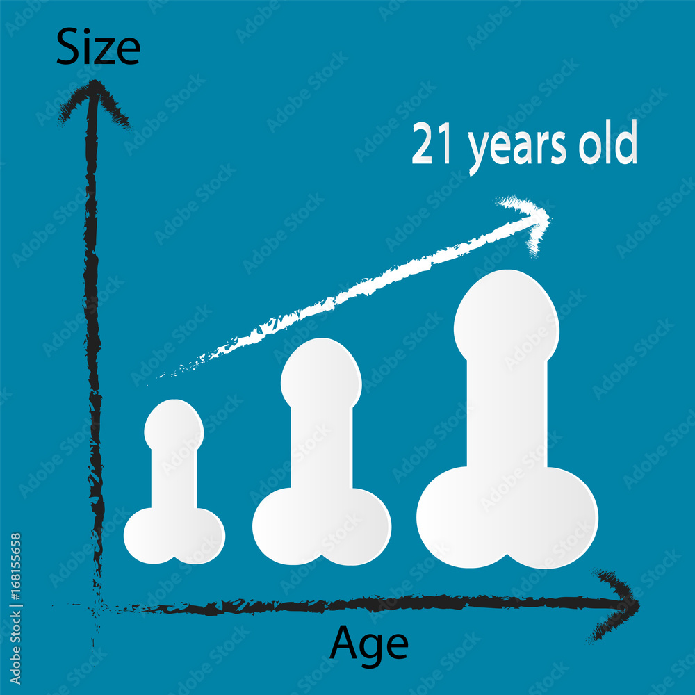 penis size concept, your penis will grow up when you older until twenty fir...