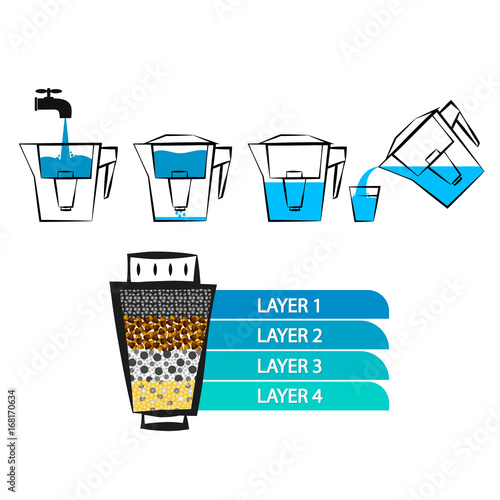 Water filtration diagram illustration