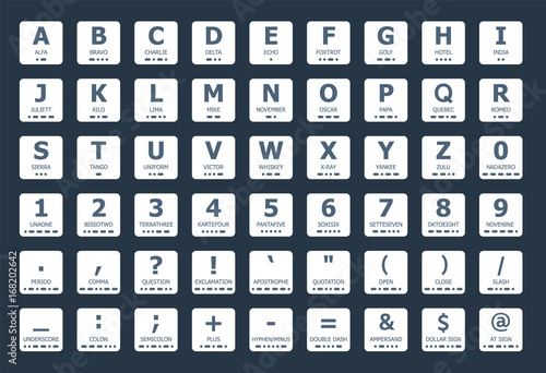 International Morse Code icons set, letters and numbers
