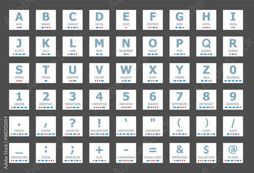 morse code and nato phonetic alphabet icons set photo