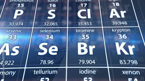 Periodic table in science lab