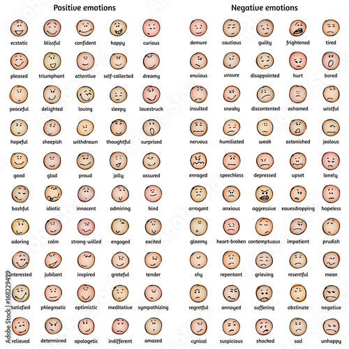 A big set, collection of colored doodle faces with positive and negative emotions with names. Emotion chart. Emoticons. Emotional icons. Vector illustration.