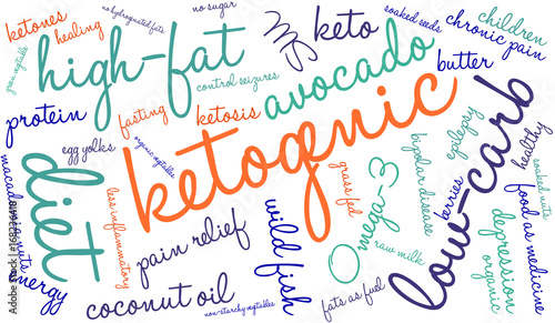 Ketogenic Word Cloud