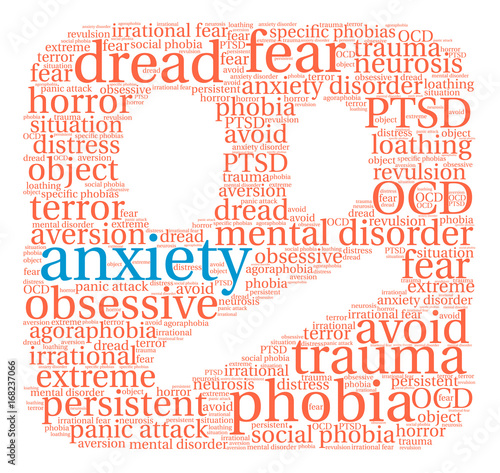 Anxiety Word Cloud on a white background. 