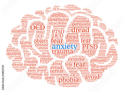 Anxiety Word Cloud on a white background. 