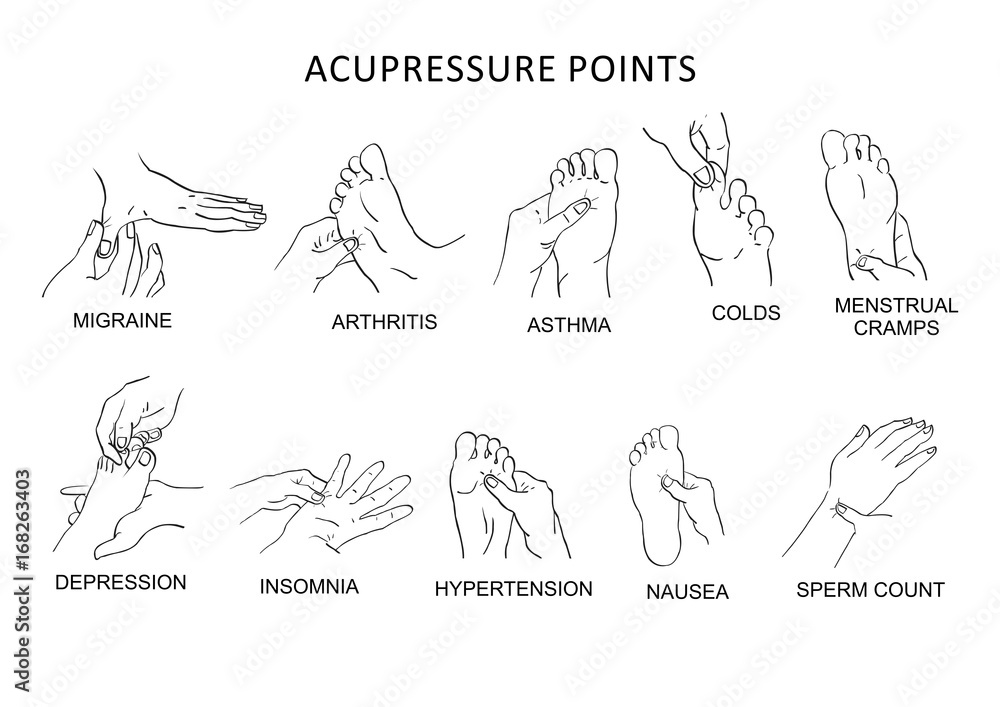 Acupressure Points Acupressure Points