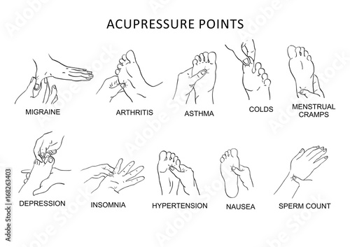 Acupressure Points