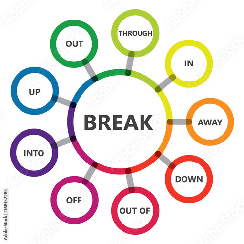 English grammar. Phrasal verbs. "Break" verb. Diagram.