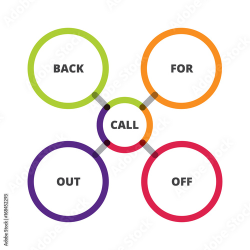 English grammar. Phrasal verbs. "Call" verb. Diagram.