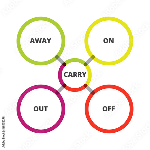 English grammar. Phrasal verbs. "Carry" verb. Diagram.