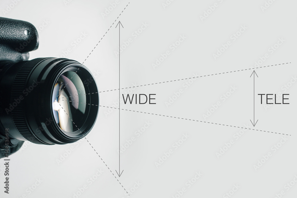 diagram showing the difference between wide angle and telephoto in