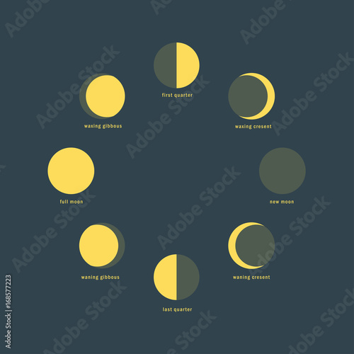 Moon phases night space astronomy and nature moon phases sphere shadow.