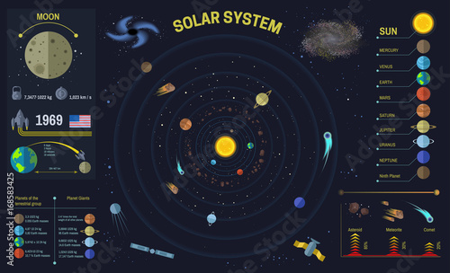 Solar system or space universe vector infographics