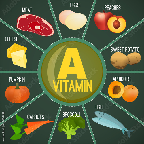 Vitamin A Foods