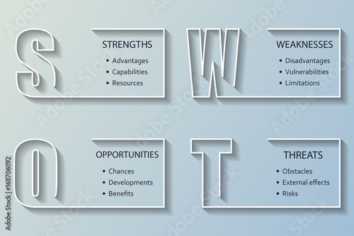 SWOT Analysis font design with main objectives - project management template