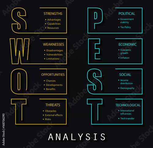 SWOT Analysis and PEST Analysis font design with main objectives - project management template