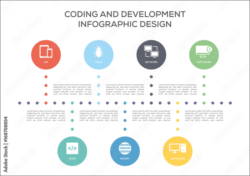 Coding and Development Concept Coding and Development Concept