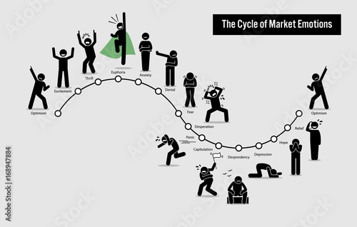 The Cycle of Stock Market Emotions. Artwork illustration depicts a graph to show the various emotions and feeling of people throughout the cycle in share market.