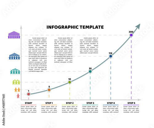Timeline infographic template with 5 dot steps and starting point. Growth curve chart  with sample text and people population icons. Grey colors and multicolored points. Vector illustration.