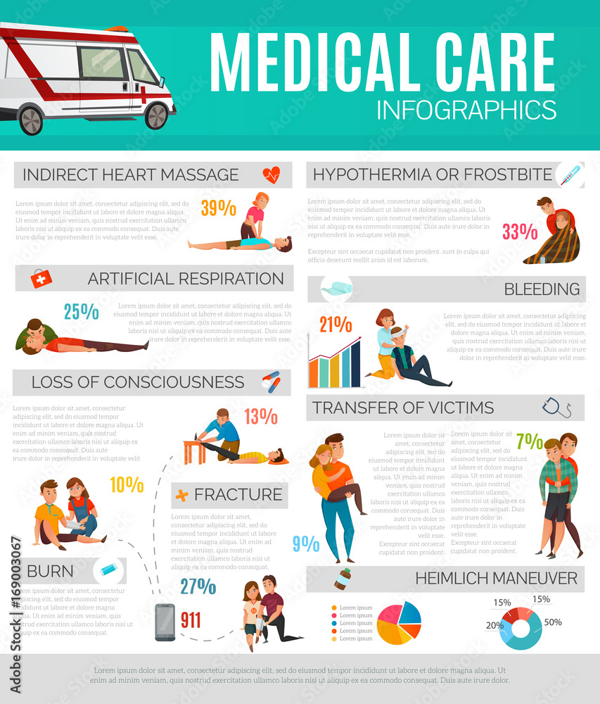 First Aid Infographics