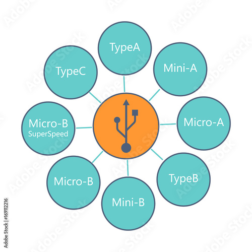 Modern USB types