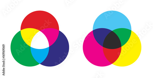 Additive and subtractive color mixing - color channels rgb and cmyk photo
