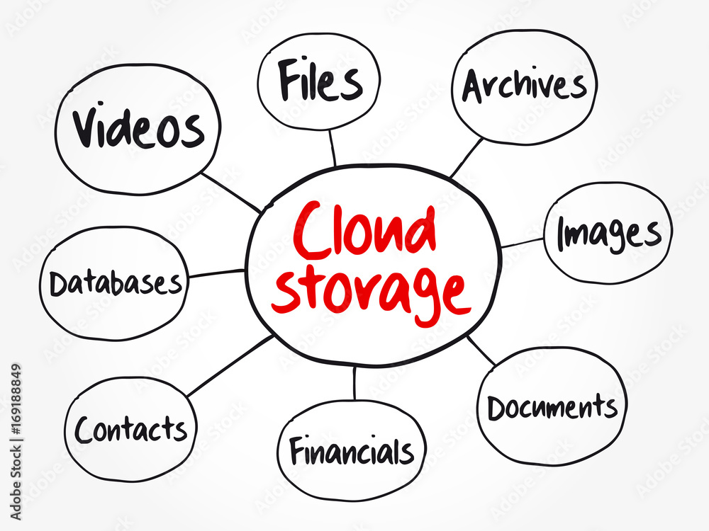 Cloud storage mind map flowchart, technology business concept for presentations and reports Cloud storage mind map flowchart, technology business concept for presentations and reports