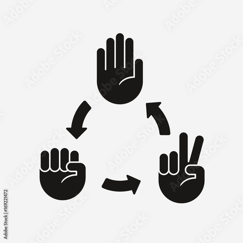 Rock, Paper, Scissors diagram