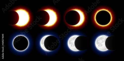 Different phases of solar and lunar eclipses 