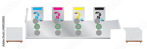 Printing machine - offset printing press