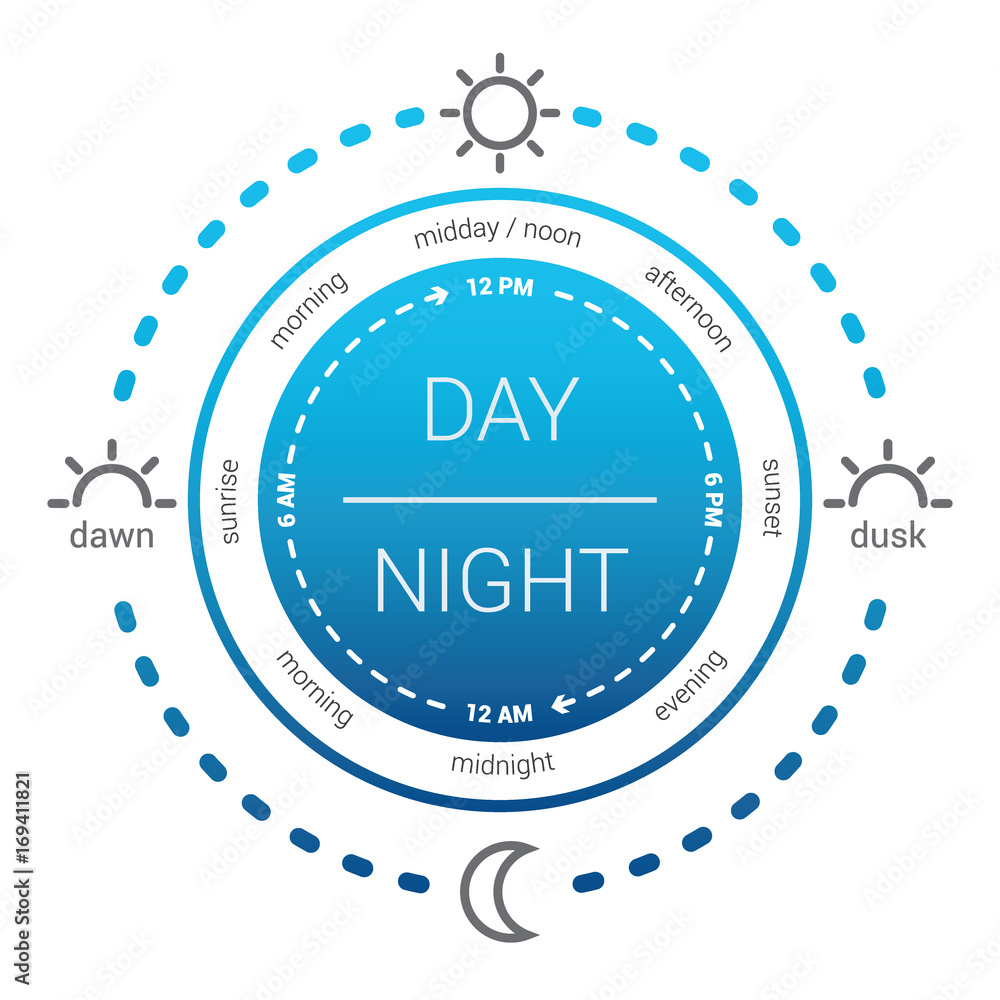 Illustration of a clock with the time of day and am pm. flat design vector. Day and night clock