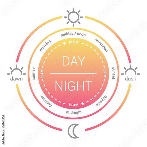 Illustration of a clock with the time of day and am pm. flat design vector. Day and night clock
